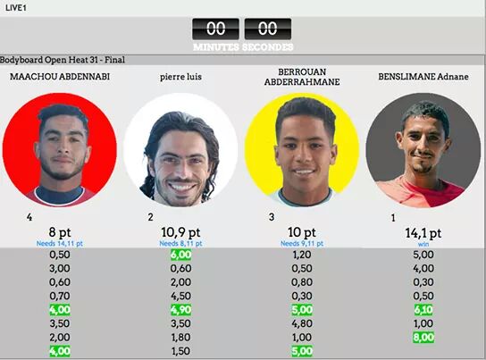 Podium Hommes Bodyboard Maroc